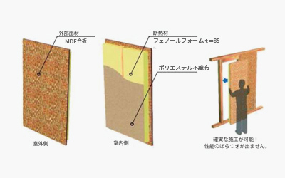 建物の大敵「湿気」と「結露」を「R＋パネル」がシャットアウト